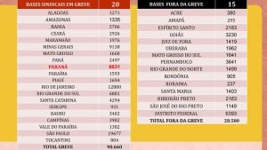 tabela